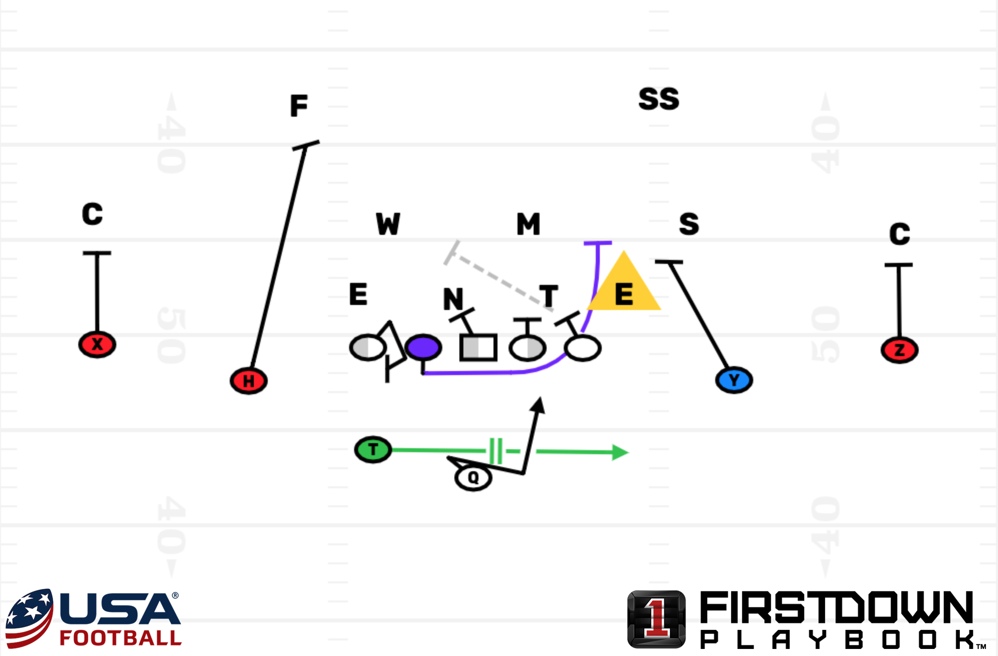 Triangle Offense Diagram Breaking Down How Buffalos Offensive Coordinator Distorts The