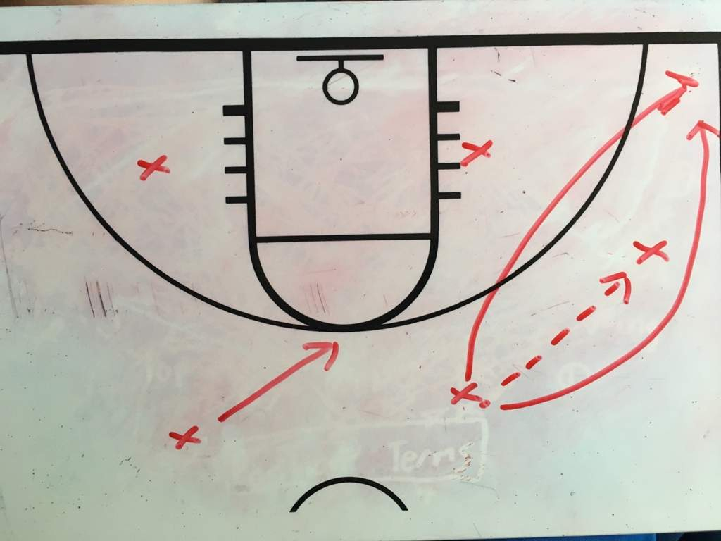 Triangle Offense Diagram How To Run The Triangle Offense Hardwood Amino