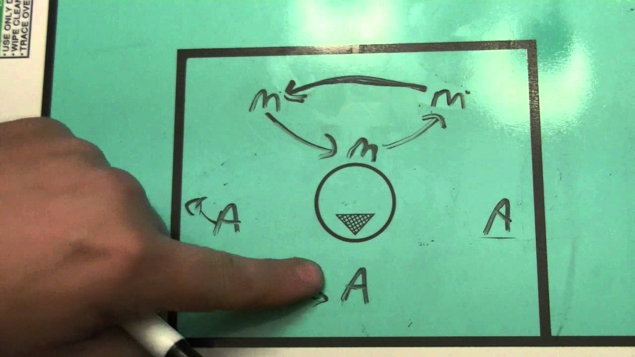 Triangle Offense Diagram Lacrosse 2 3 1 Triangle Offense