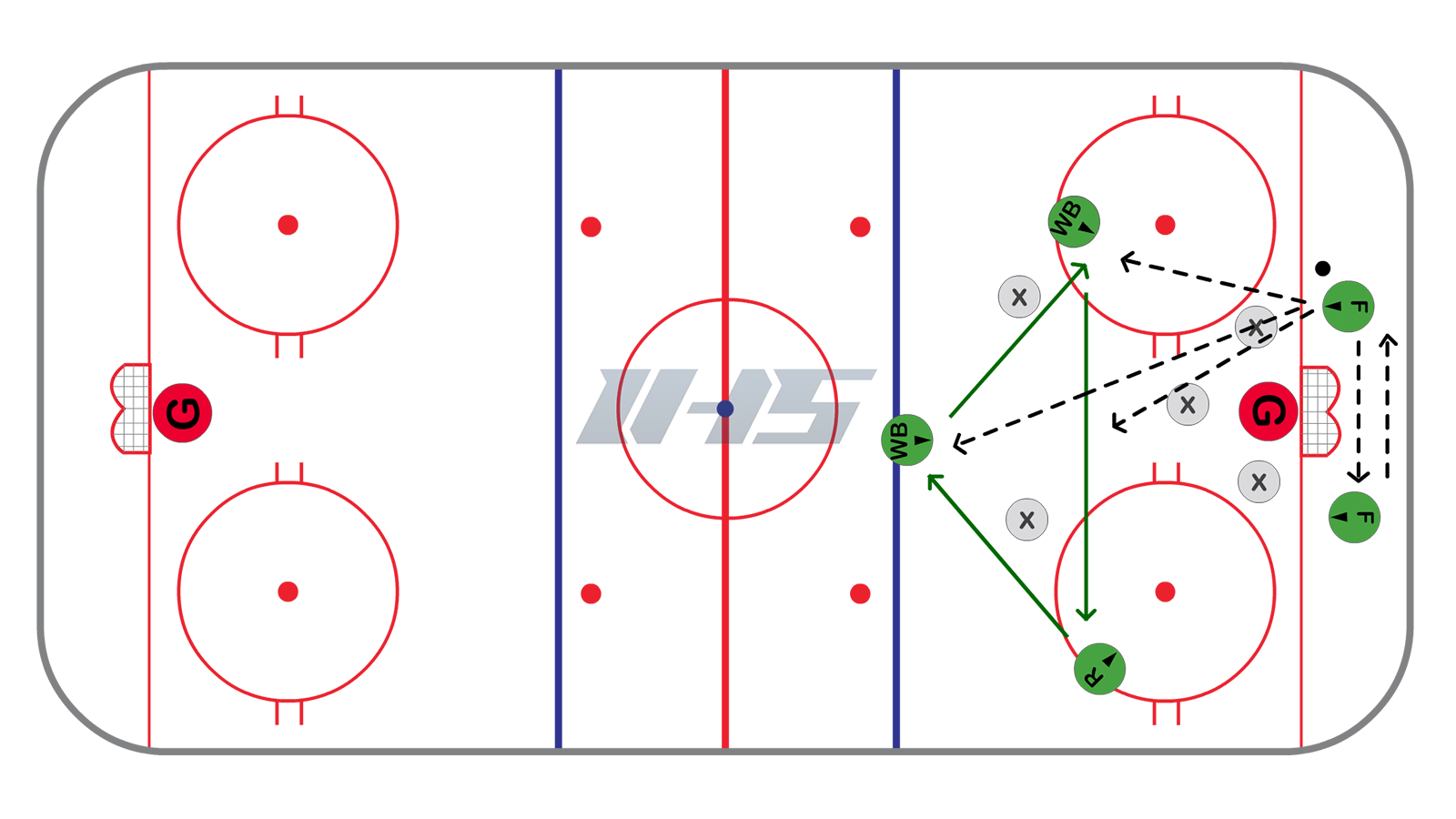 Triangle Offense Diagram Offensive Zone Low To High Rotating Triangle Ice Hockey Systems Inc