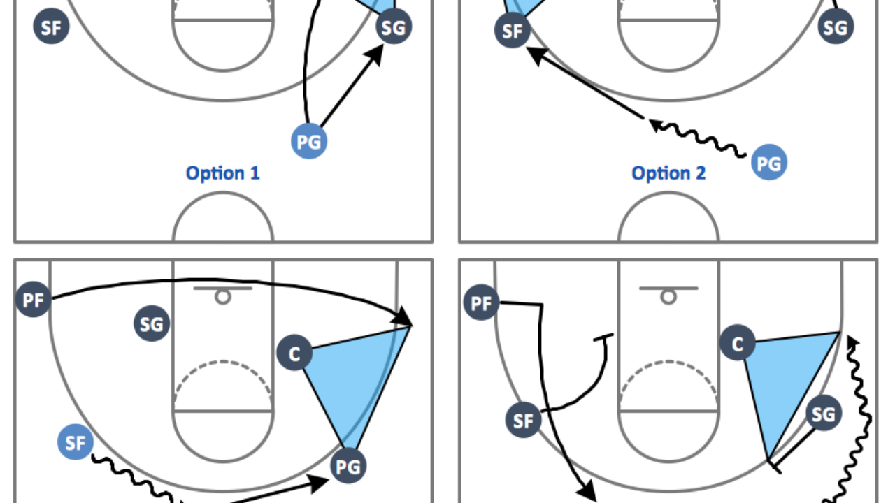 Triangle Offense Diagram Should We Look At The Triangle Offense Raptors Republic