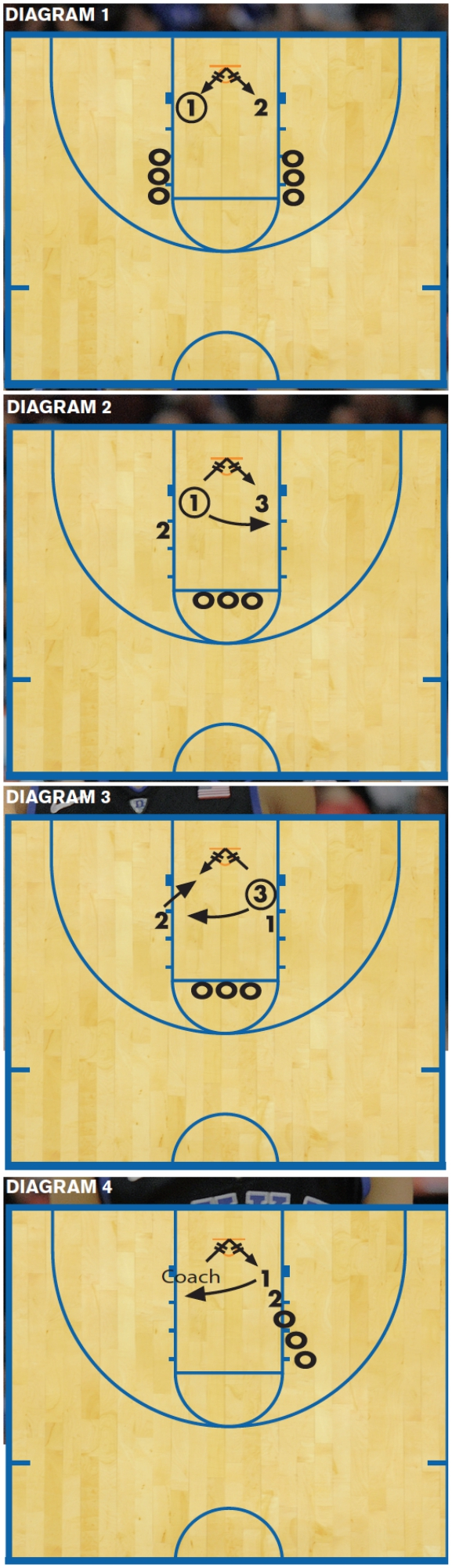Triangle Offense Diagram Six Drills To Improve Offensive Rebounding Winning Hoops
