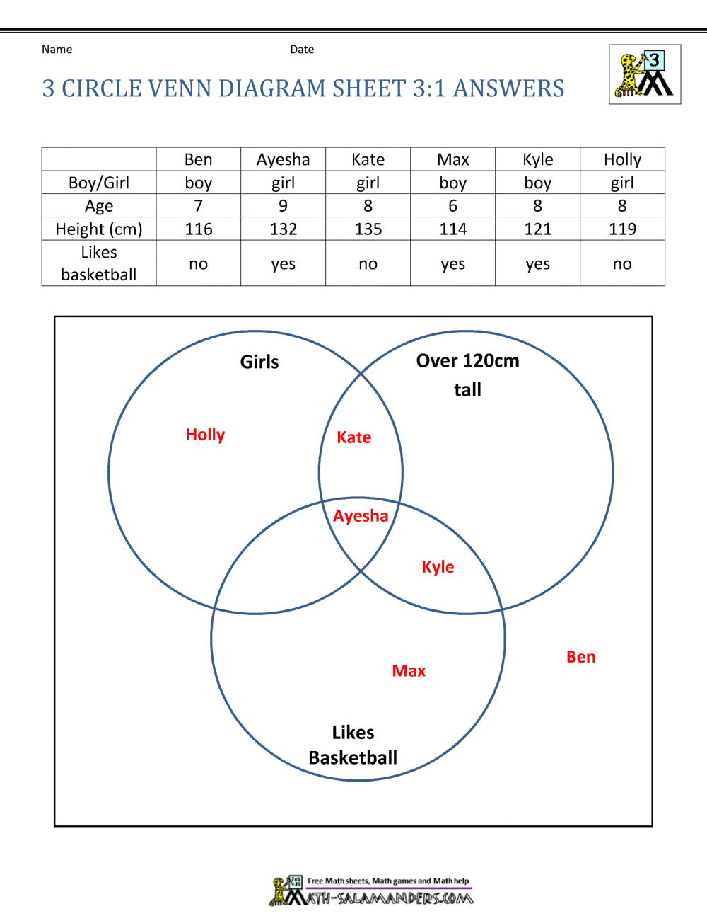 Triple Venn Diagram 3 Circle Venn Diagram Worksheets