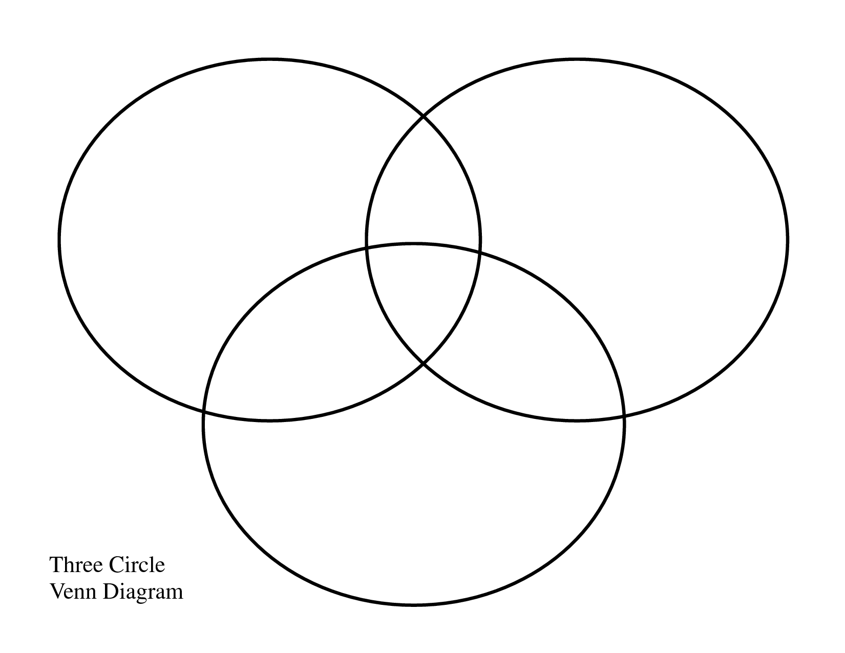 Triple Venn Diagram 3 Ring Venn Diagram Pelityasamayolver