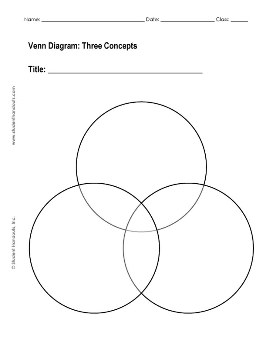 Triple Venn Diagram Template 40 Free Venn Diagram Templates Word Pdf Template Lab