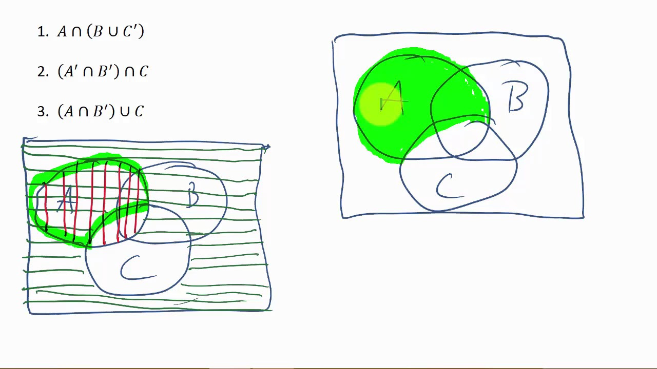 Triple Venn Diagram Venn Diagrams Shading Regions Three Sets