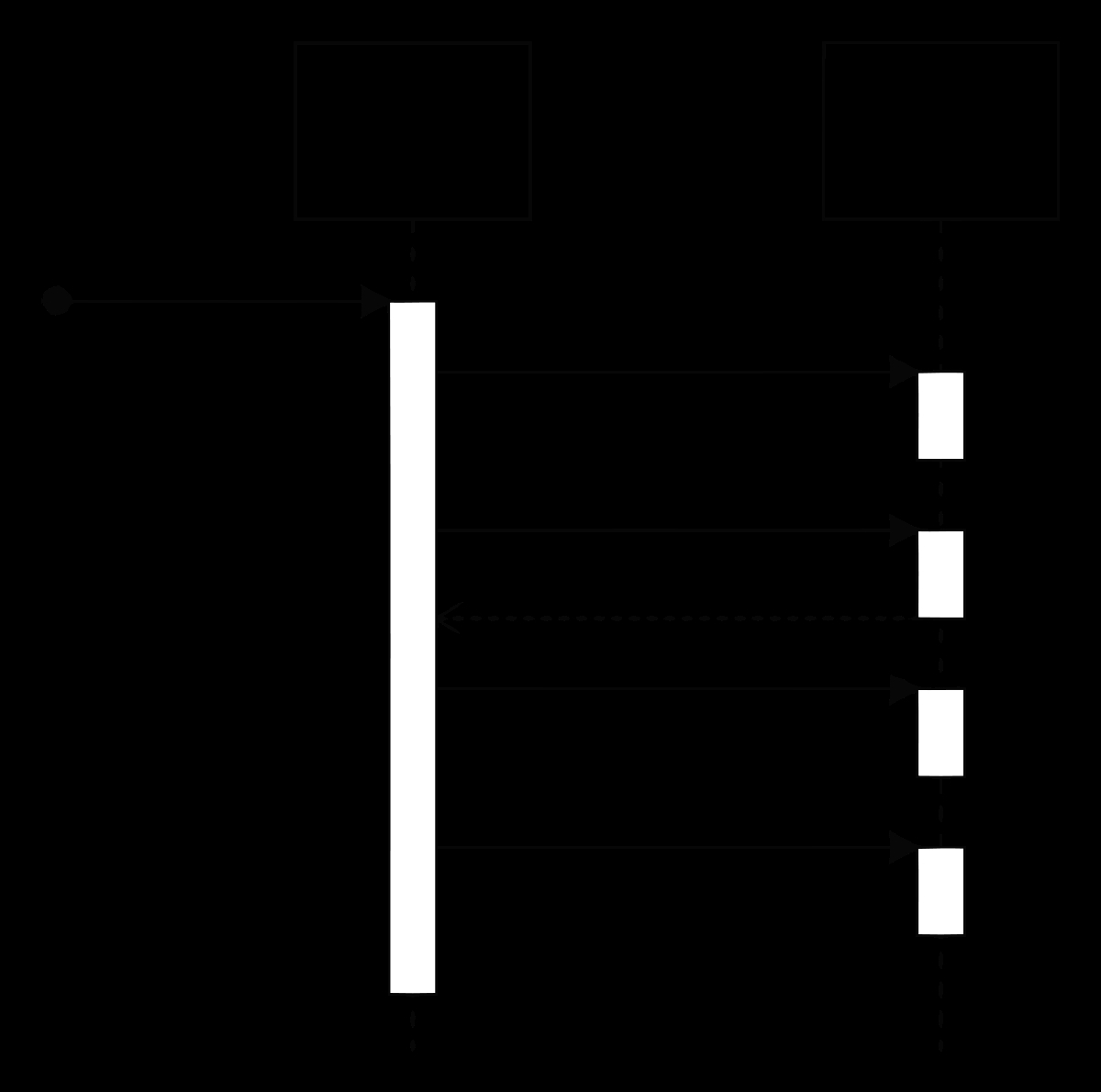 Uml Activity Diagram Sequence Diagram Wikipedia
