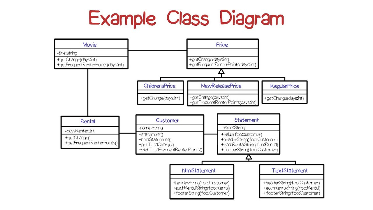 Uml Class Diagram Example Class Diagram