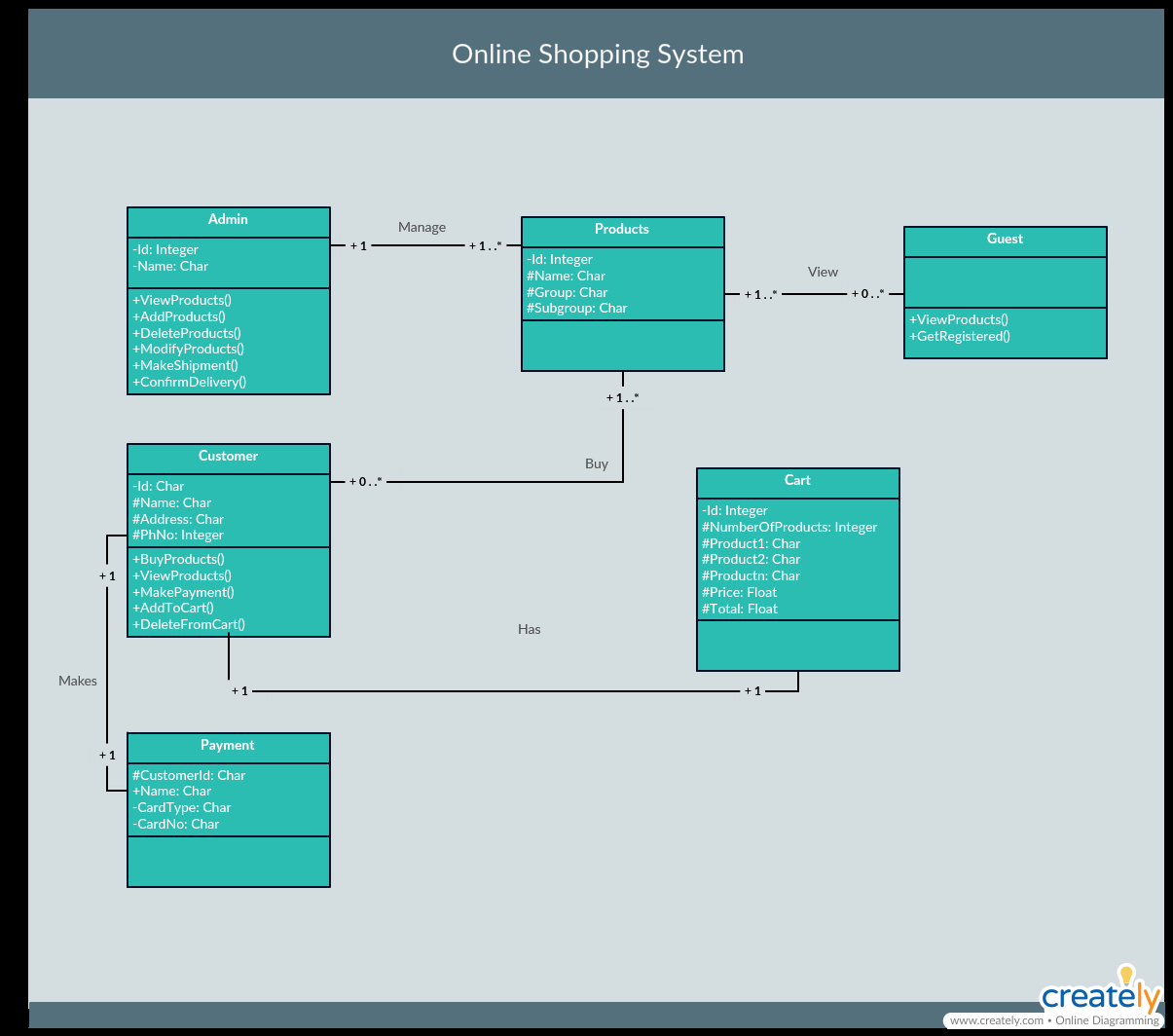 Uml Class Diagram The Ultimate Class Diagram Tutorial To Help Model Your Systems Easily