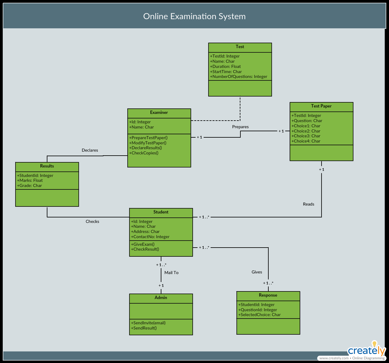 Uml Class Diagram The Ultimate Class Diagram Tutorial To Help Model Your Systems Easily