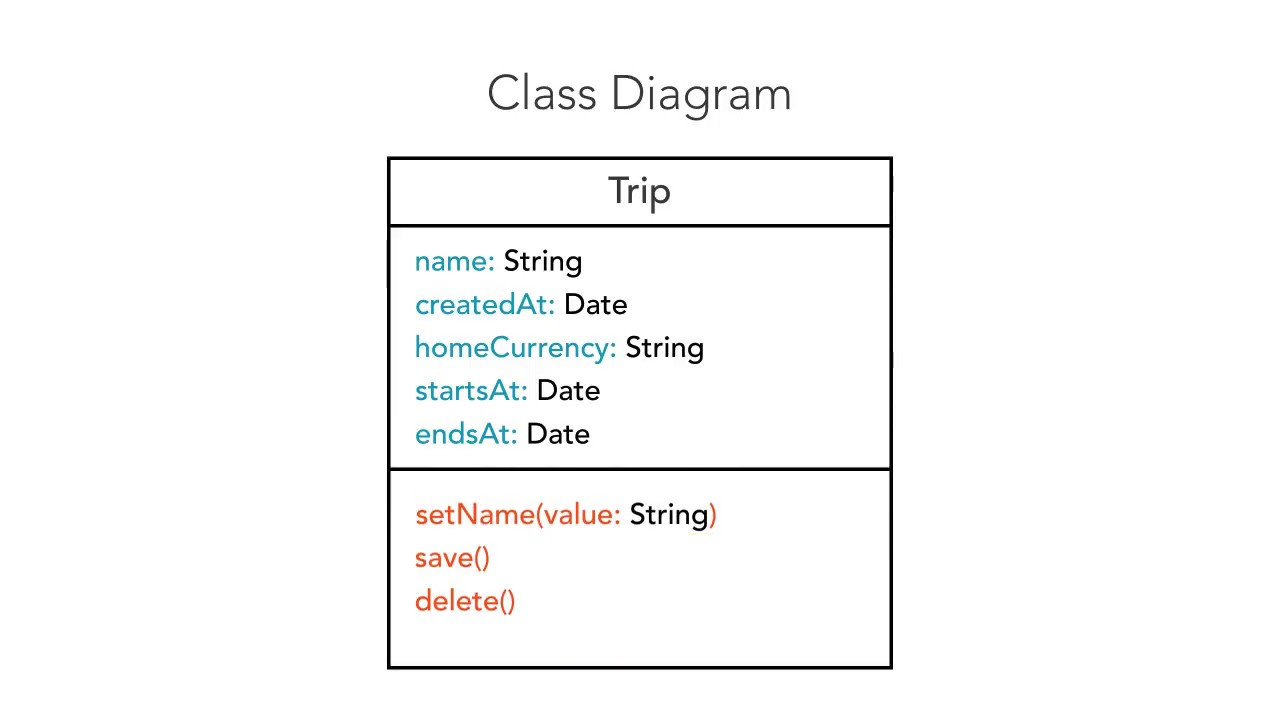 Uml Class Diagram The Uml Class Diagram