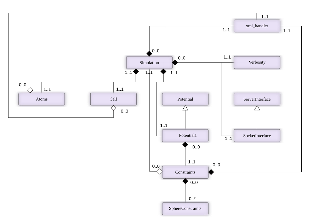 Uml Class Diagram Uml Class Diagram With Back References Stack Overflow