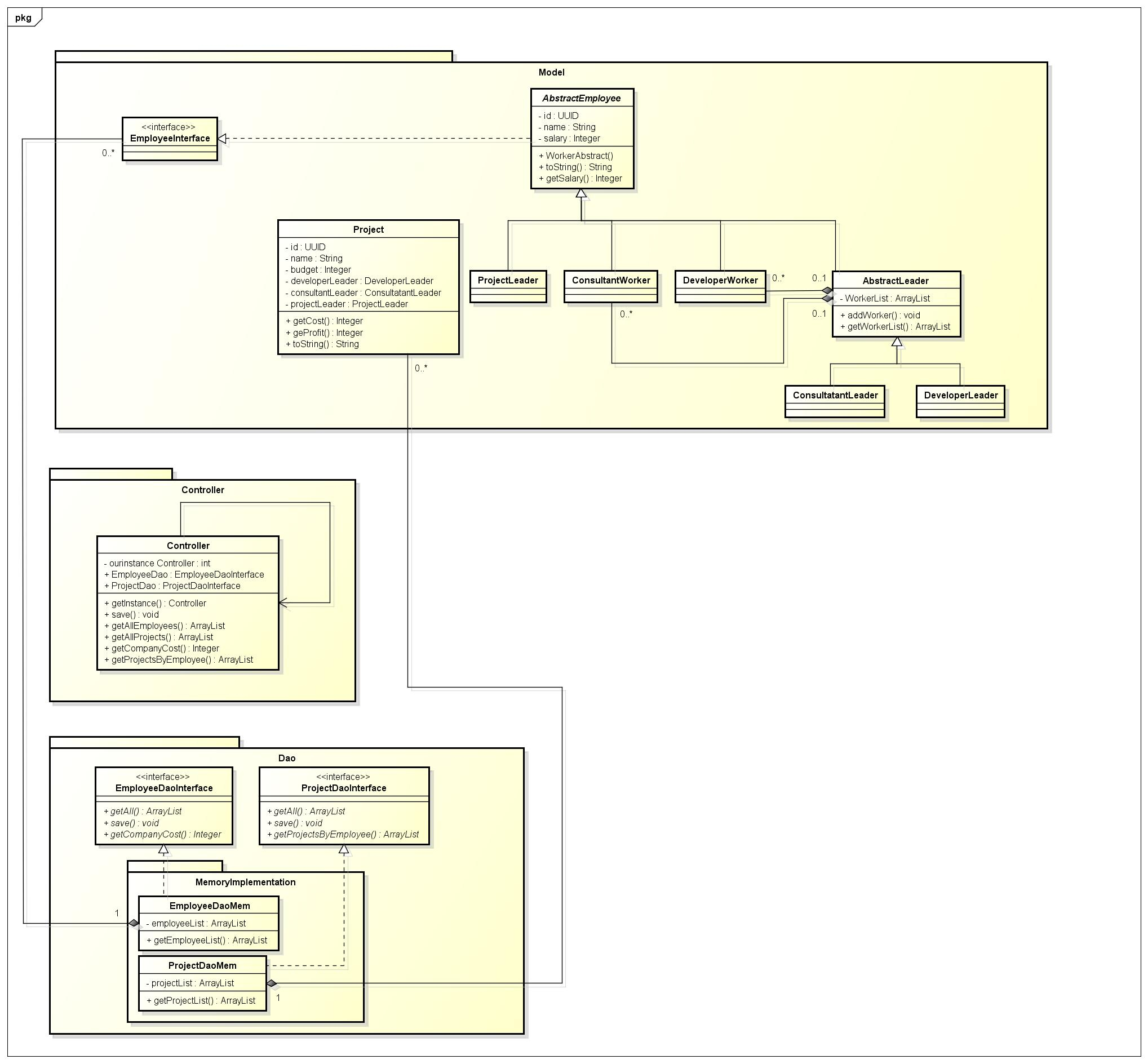 Uml Class Diagram What Is The Right Way To Represent A Controller In A Uml Class