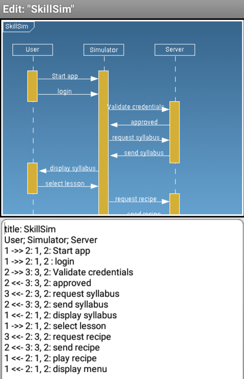 Uml Diagram Tool Text To Uml Tools Fastest Way To Create Your Models