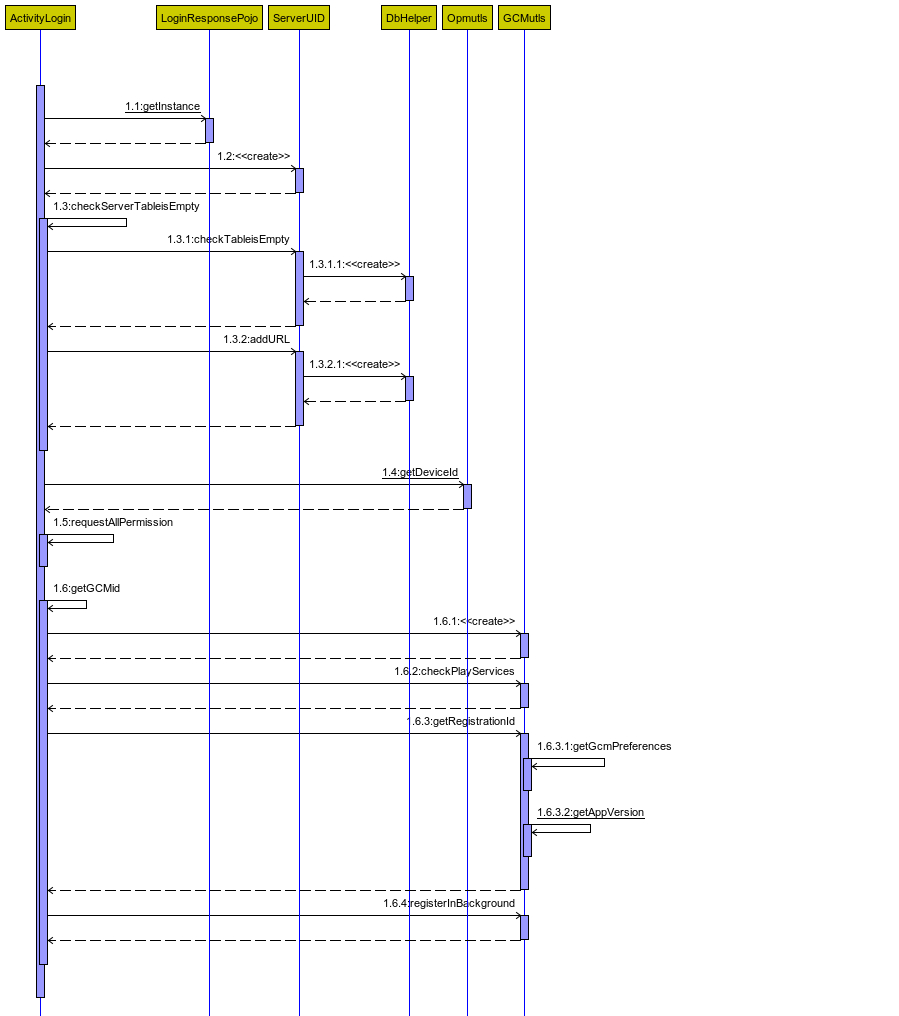 Uml Sequence Diagram Is There Any Way To Generate Sequence Diagram From Android Studio