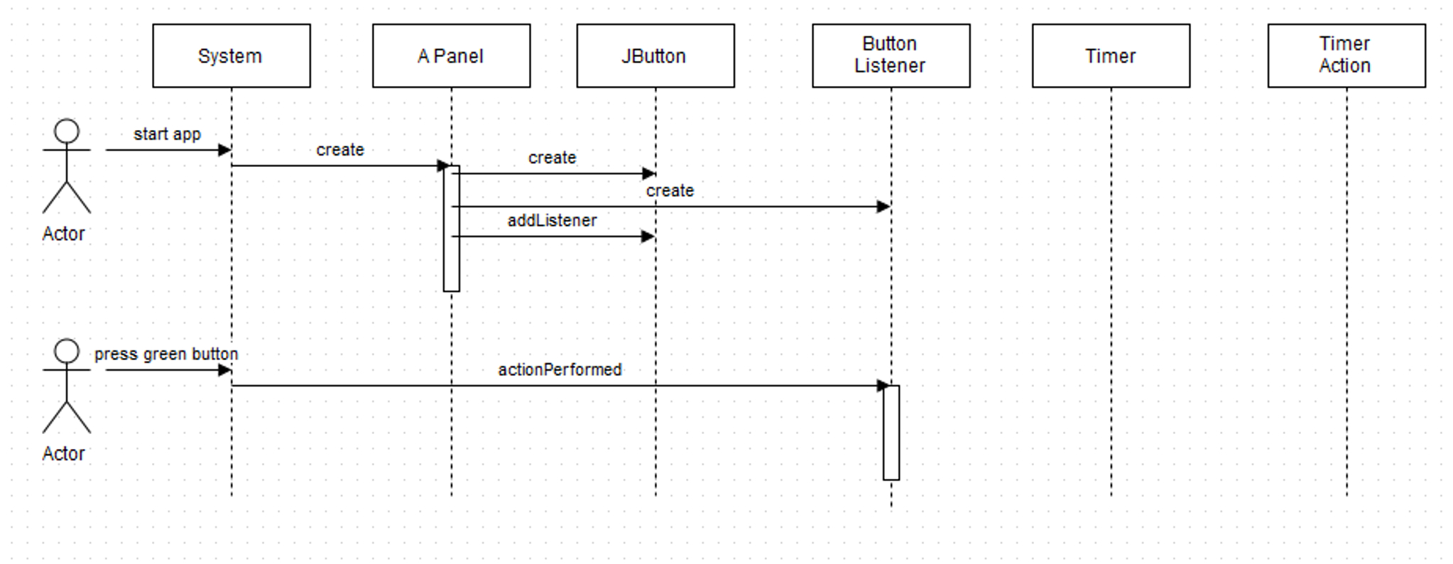 Uml Sequence Diagram Solved 1 Complete The Uml Sequence Diagram Below That Ex