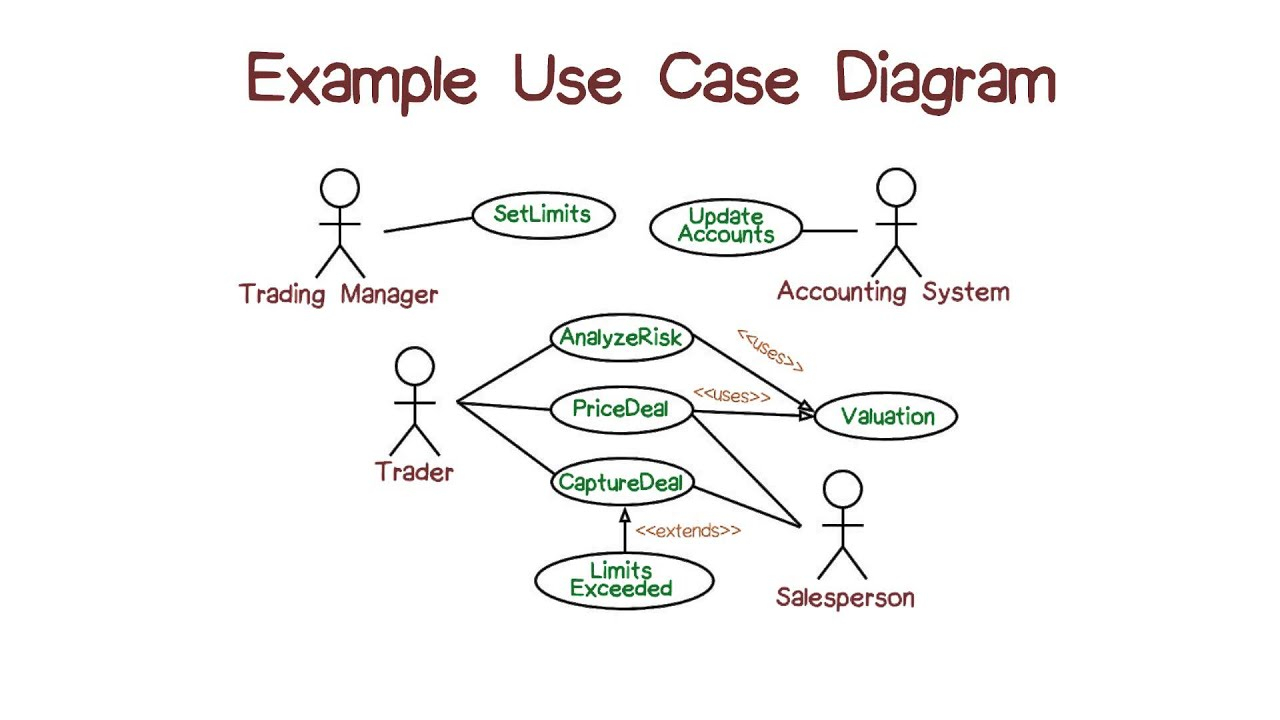Use Case Diagram Example Of Use Case Diagrams