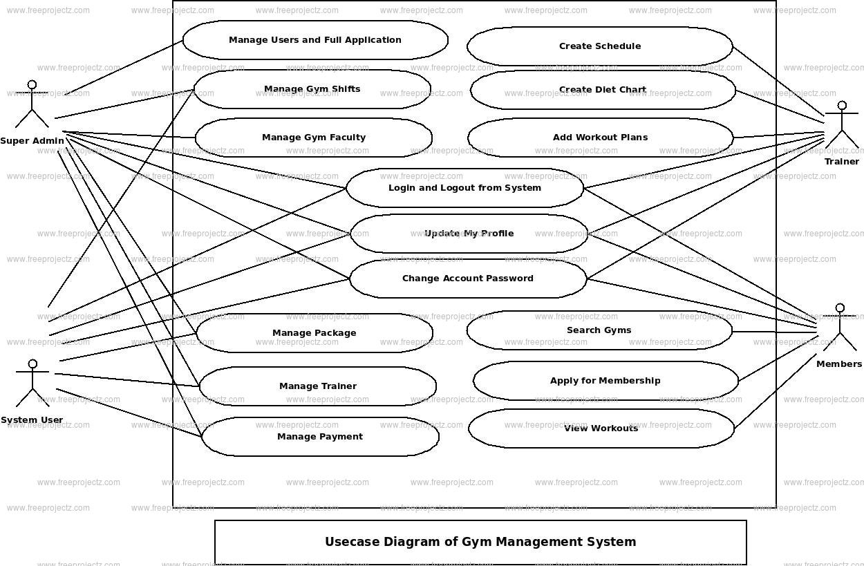 Use Case Diagram Gym Management System Use Case Diagram Freeprojectz