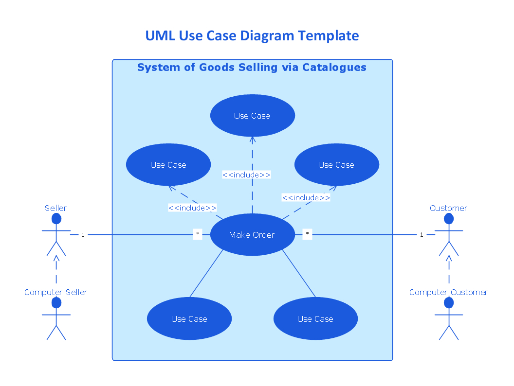 Use Case Diagram Uml Use Case Diagrams Professional Uml Drawing