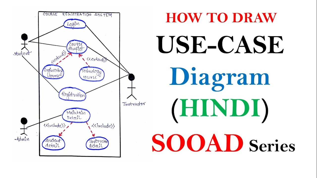 Use Case Diagram Use Case Diagram With Example In Hindi Sooad Series