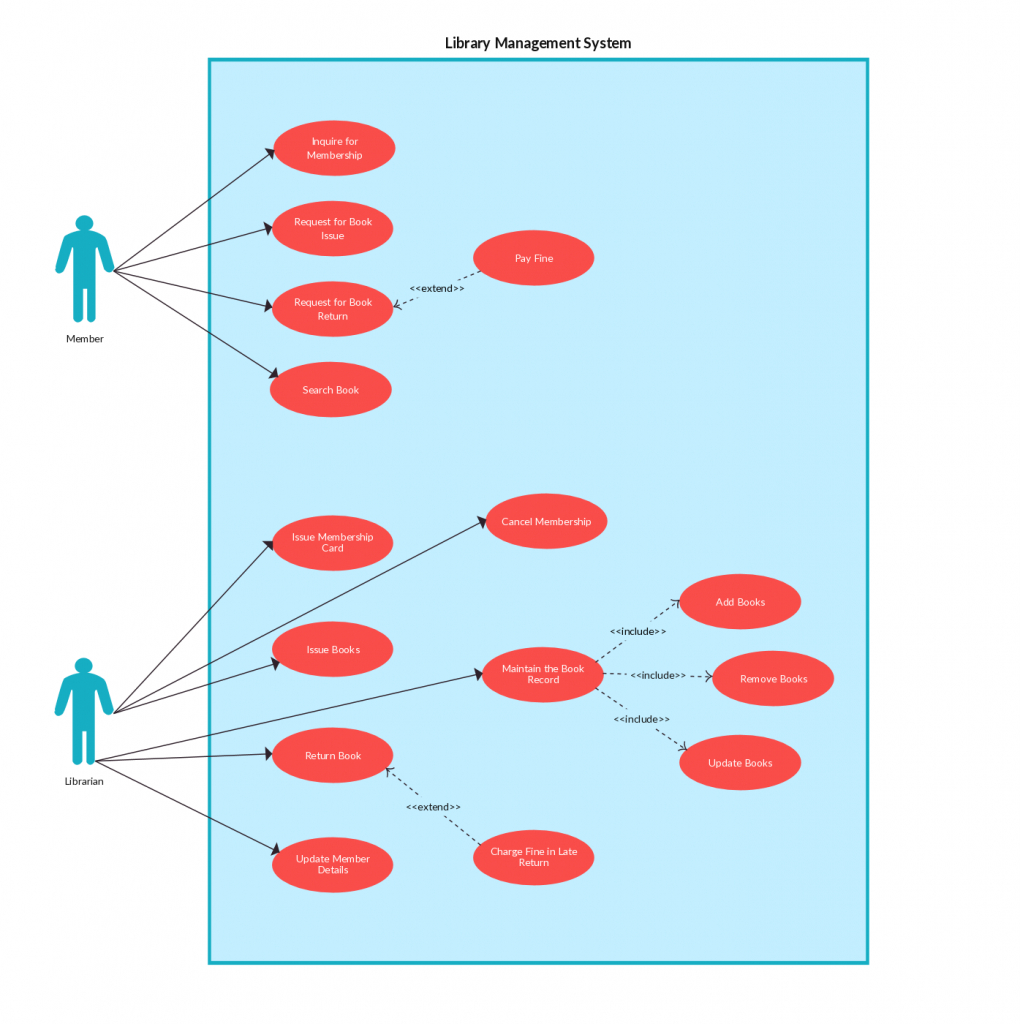 Use Case Diagram Use Case Templates To Instantly Create Use Case Diagrams Online