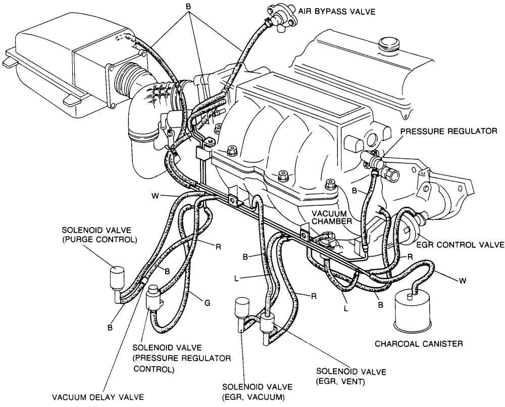 Vacuum Line Diagram Automotive Vacuum Hose Diagrams Wiring Diagram Directory