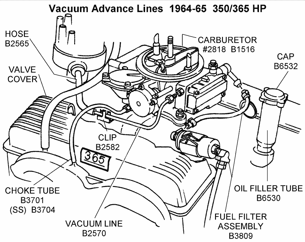 Vacuum Line Diagram Chevy 350 Vacuum Lines Diagram Further Chevy 350 Engine Vacuum Hose