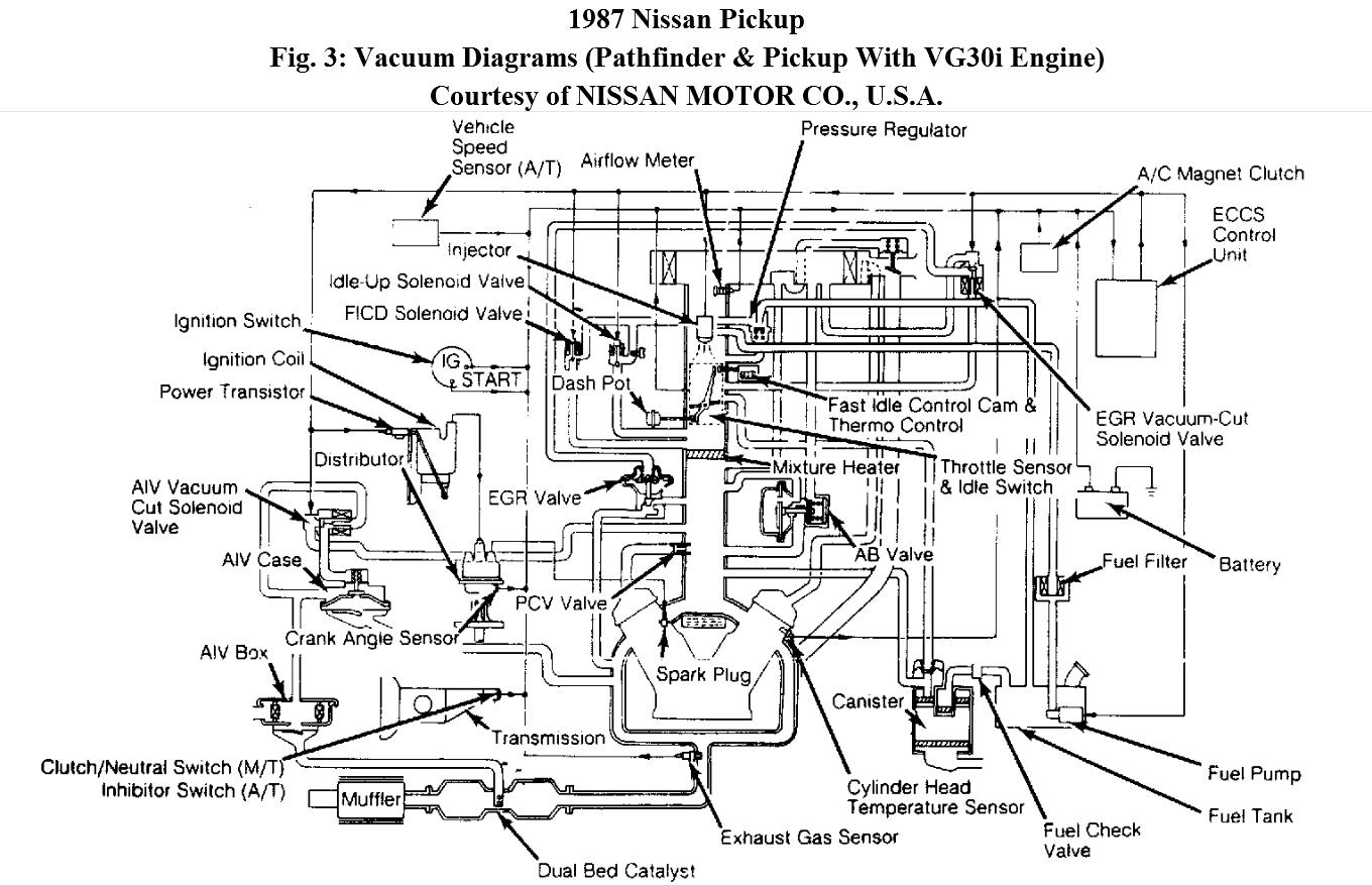 Vacuum Line Diagram Pickup Vacuum Hose Diagram 1985 Nissan Pickup Vacuum Diagram 1987