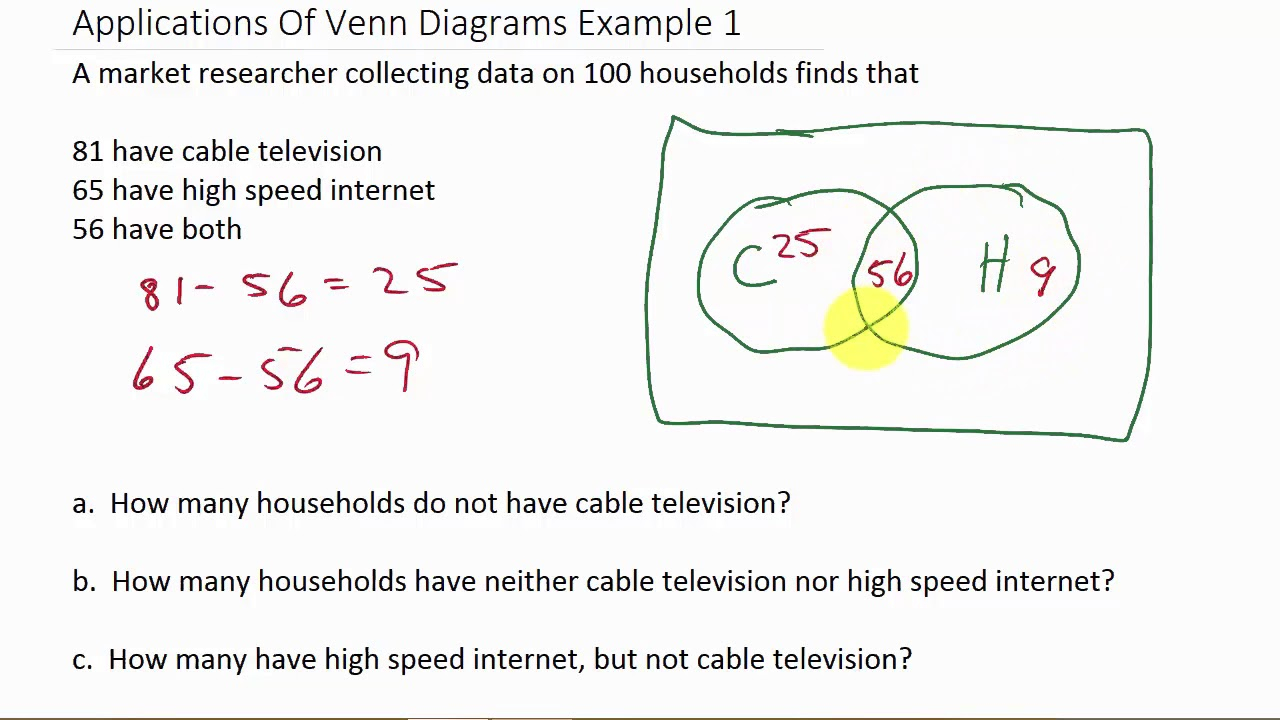 Venn Diagram Examples Solving Word Problems With Venn Diagrams Two Sets