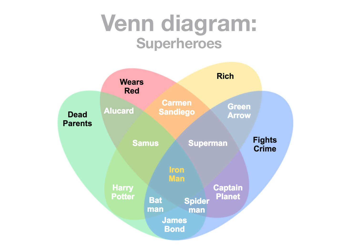 Venn Diagram Examples Venn Diagram Maker How To Make Venn Diagrams Online Gliffy