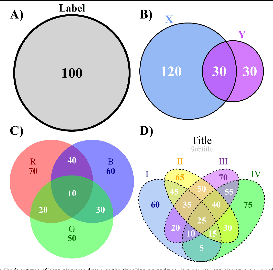 Venn Diagram Generator Venndiagram A Package For The Generation Of Highly Customizable