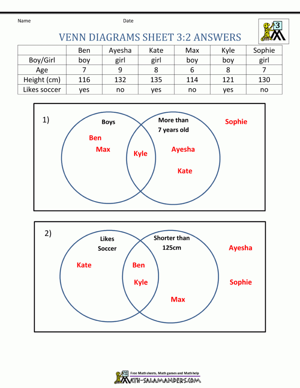 Venn Diagram Printable Venn Diagrams Sat Math Least Common Multiple Diagram Worksheet V