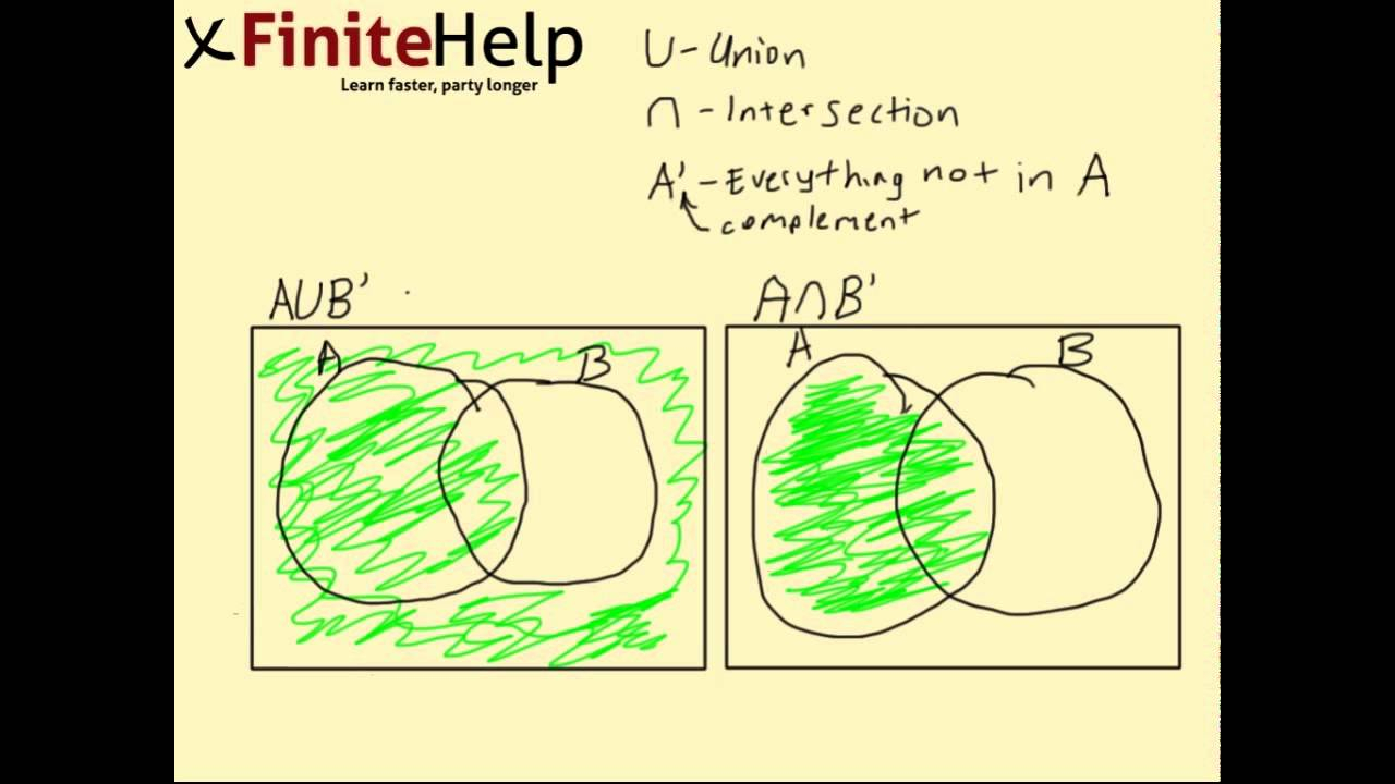 Venn Diagram Union A Union B Venn Diagram Pelityasamayolver