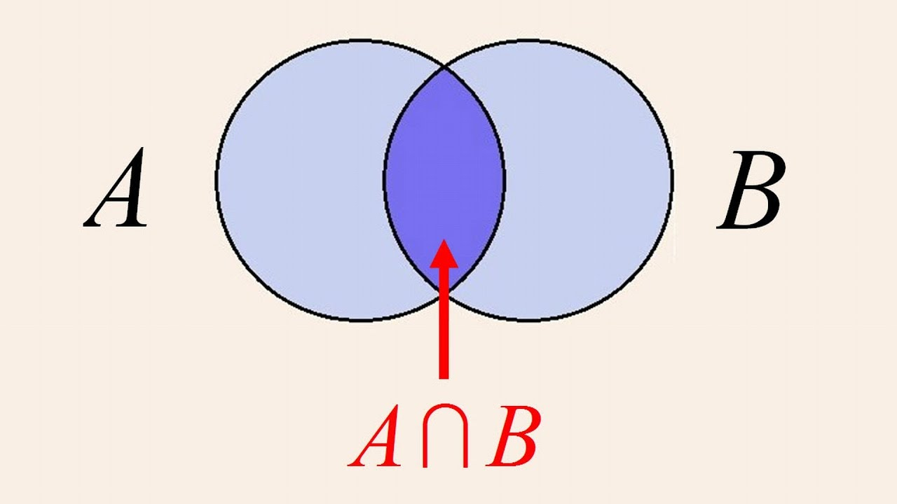 Venn Diagram Union Algebra 3 Venn Diagrams Unions And Intersections