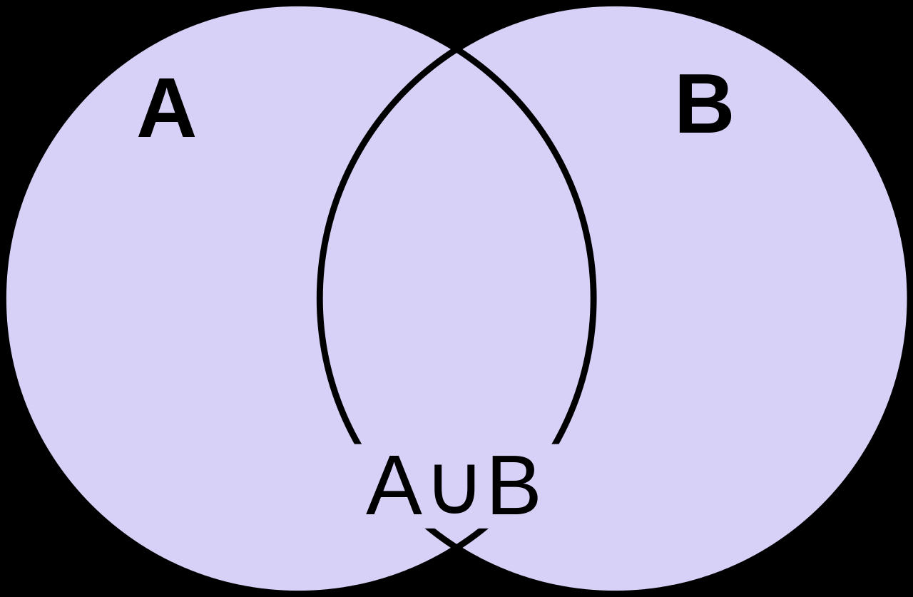 Venn Diagram Union Filevenn Diagram For A Union Bsvg Wikimedia Commons