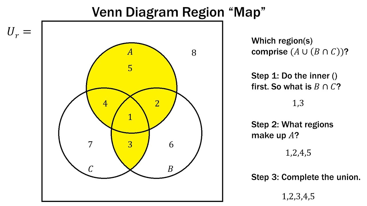 Venn Diagram Union Finite Math Venn Diagram Region Method