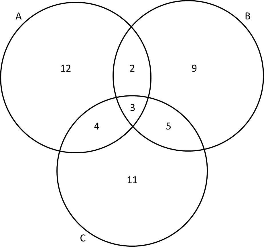 Venn Diagram Union How To Find The Union Of A Venn Diagram Act Math
