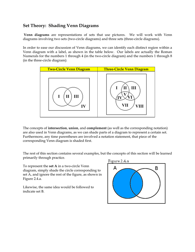 Venn Diagram Union Set Theory Shading Venn Diagrams