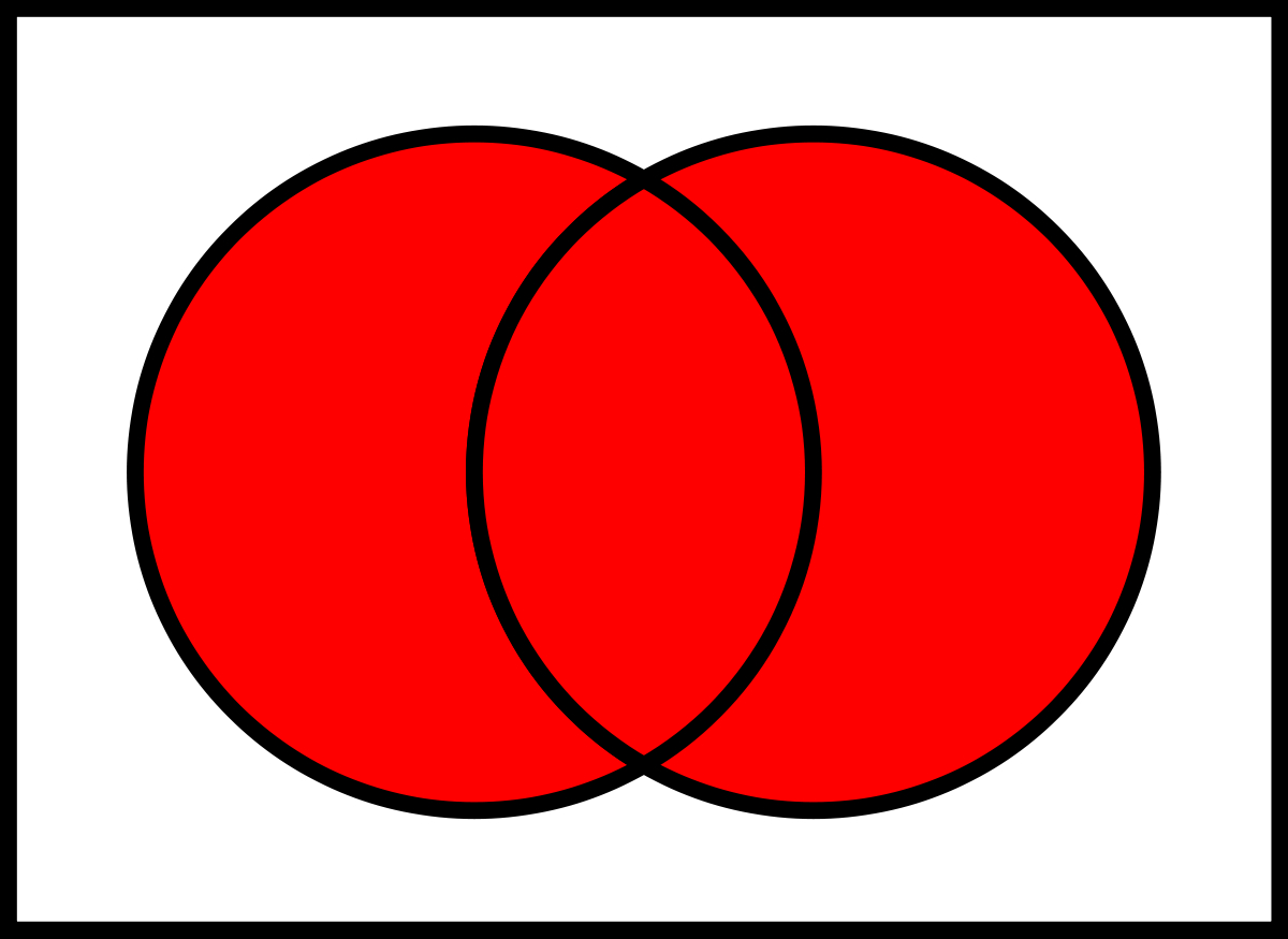Venn Diagram Union Union Set Theory Wikipedia