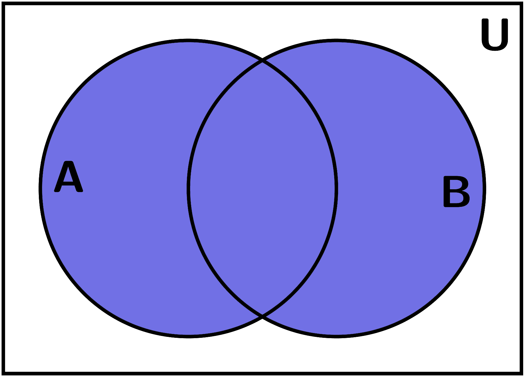 Venn Diagram Union - exatin.info