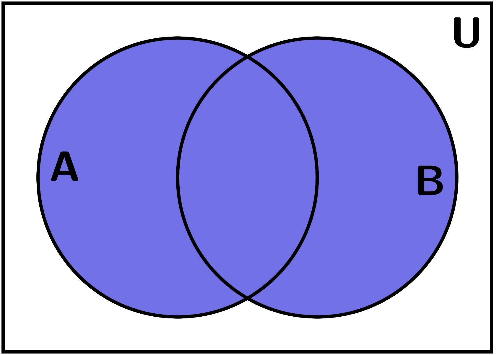 Venn Diagram Union Exatin info