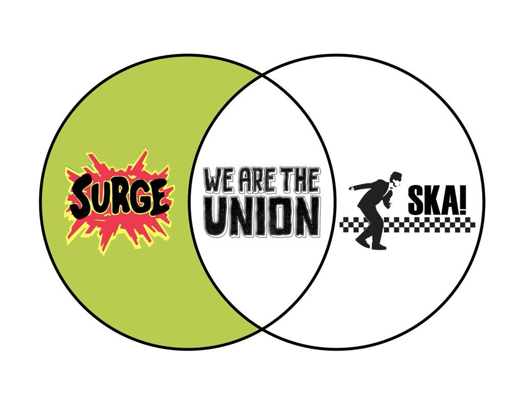 Venn Diagram Union We Are The Union On Twitter I Dont Think You Realize The Venn