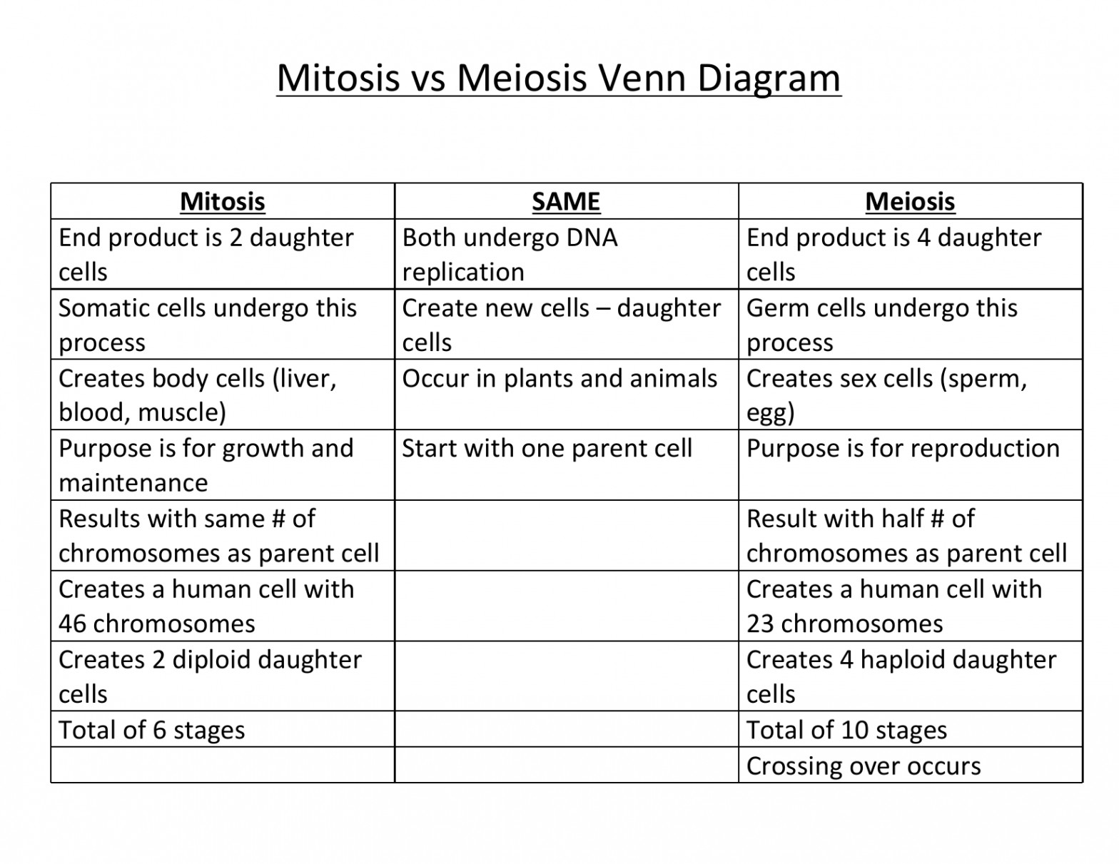 Venn Diagram Worksheet Mitosis And Meiosis Venn Diagram Worksheet Elegant Mitosis Meiosis