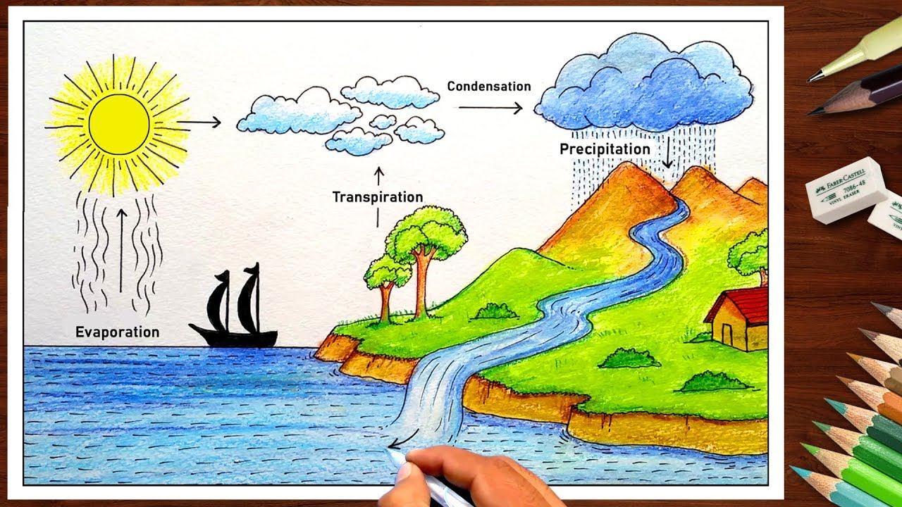 Water Cycle Diagram How To Draw Water Cycle Drawing For School Project Very Easy Step Step Diagram