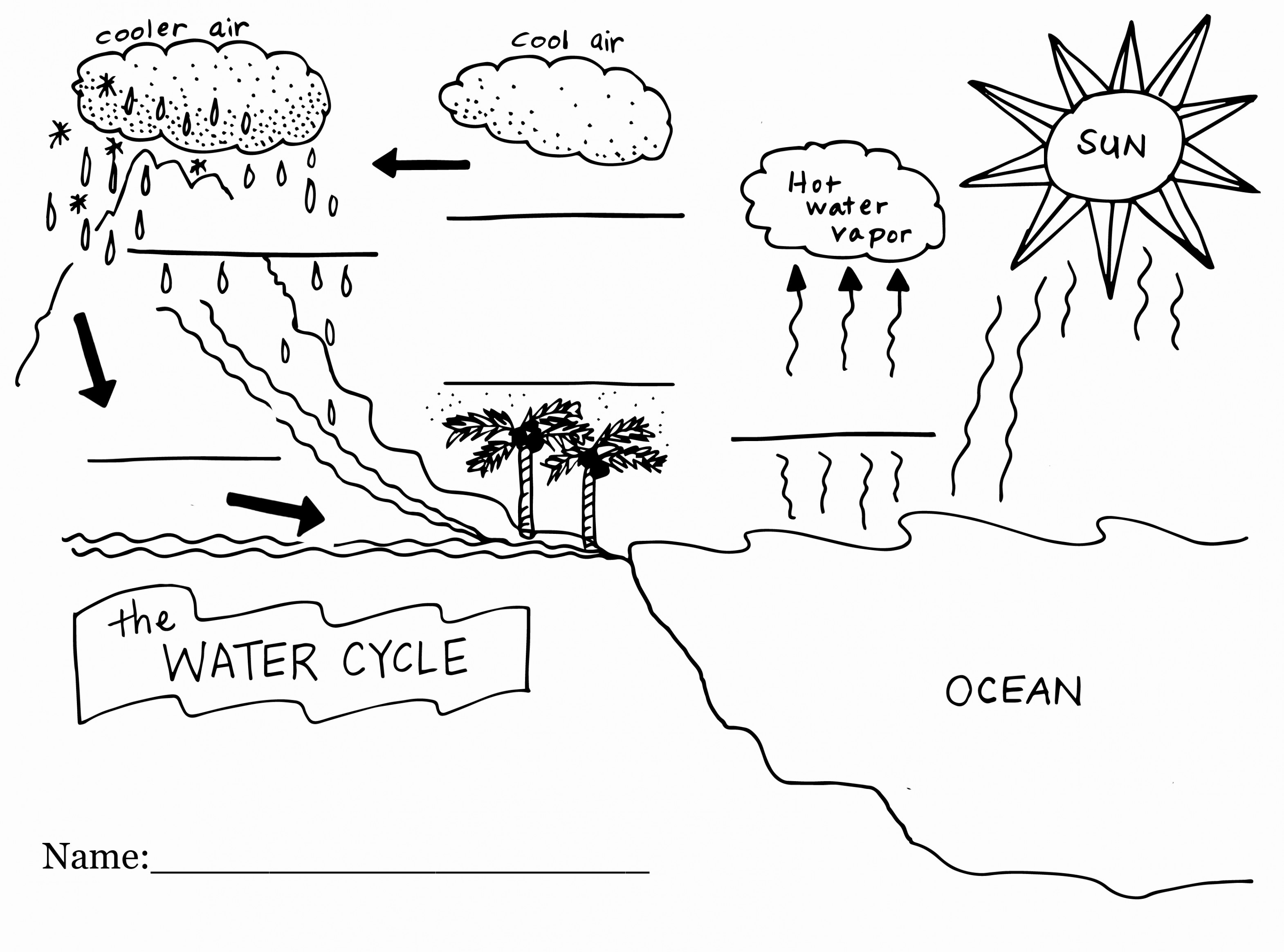 Water Cycle Diagram Water Cycle Diagram Blank Label Wiring Diagram Bookmark