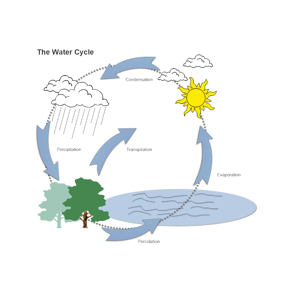 Water Cycle Diagram Water Cycle Sketch At Paintingvalley Explore Collection Of