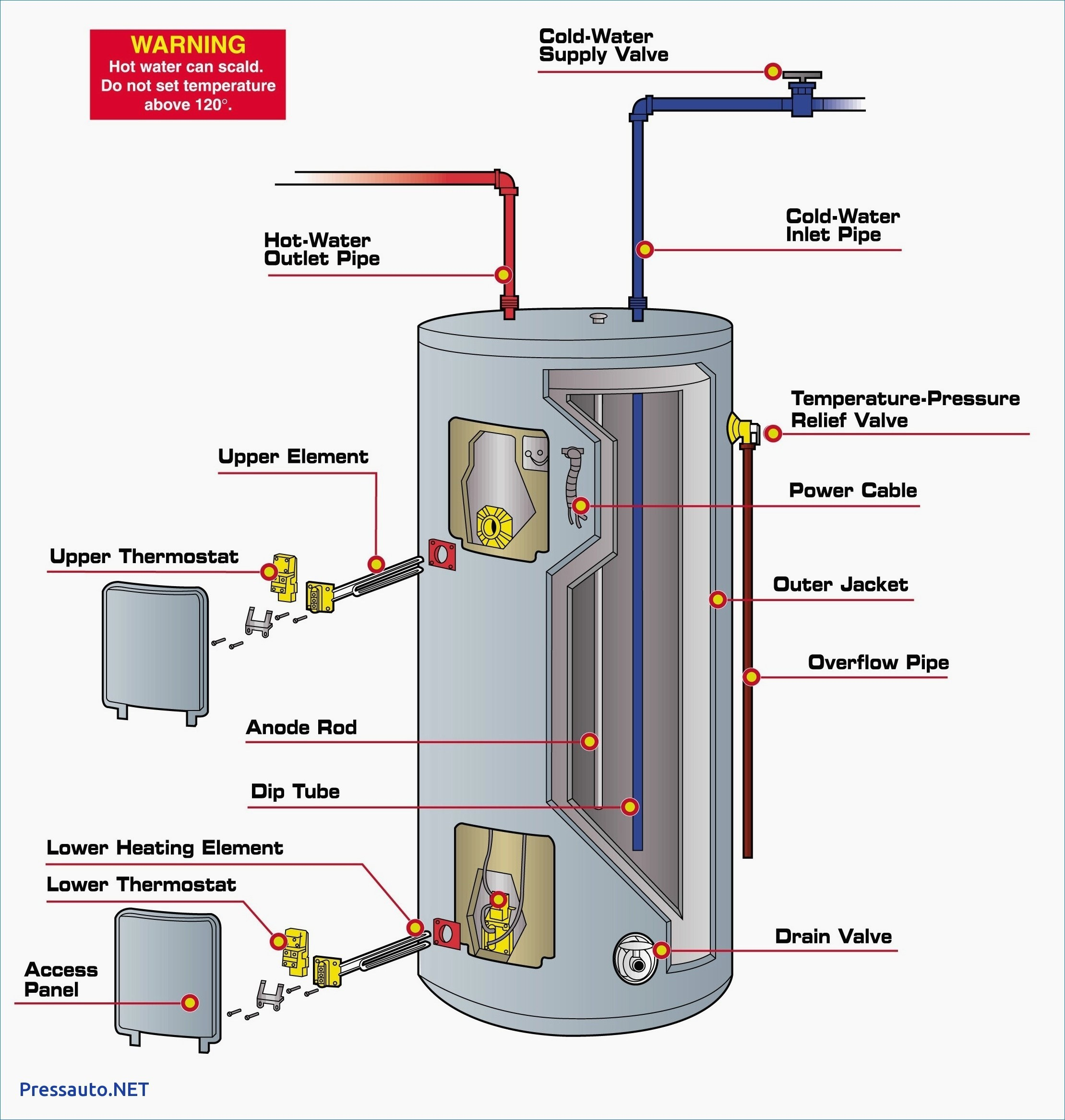 Water Heater Parts Diagram Gas Hot Water Heater Installation Diagram Wiring Diagram Srconds