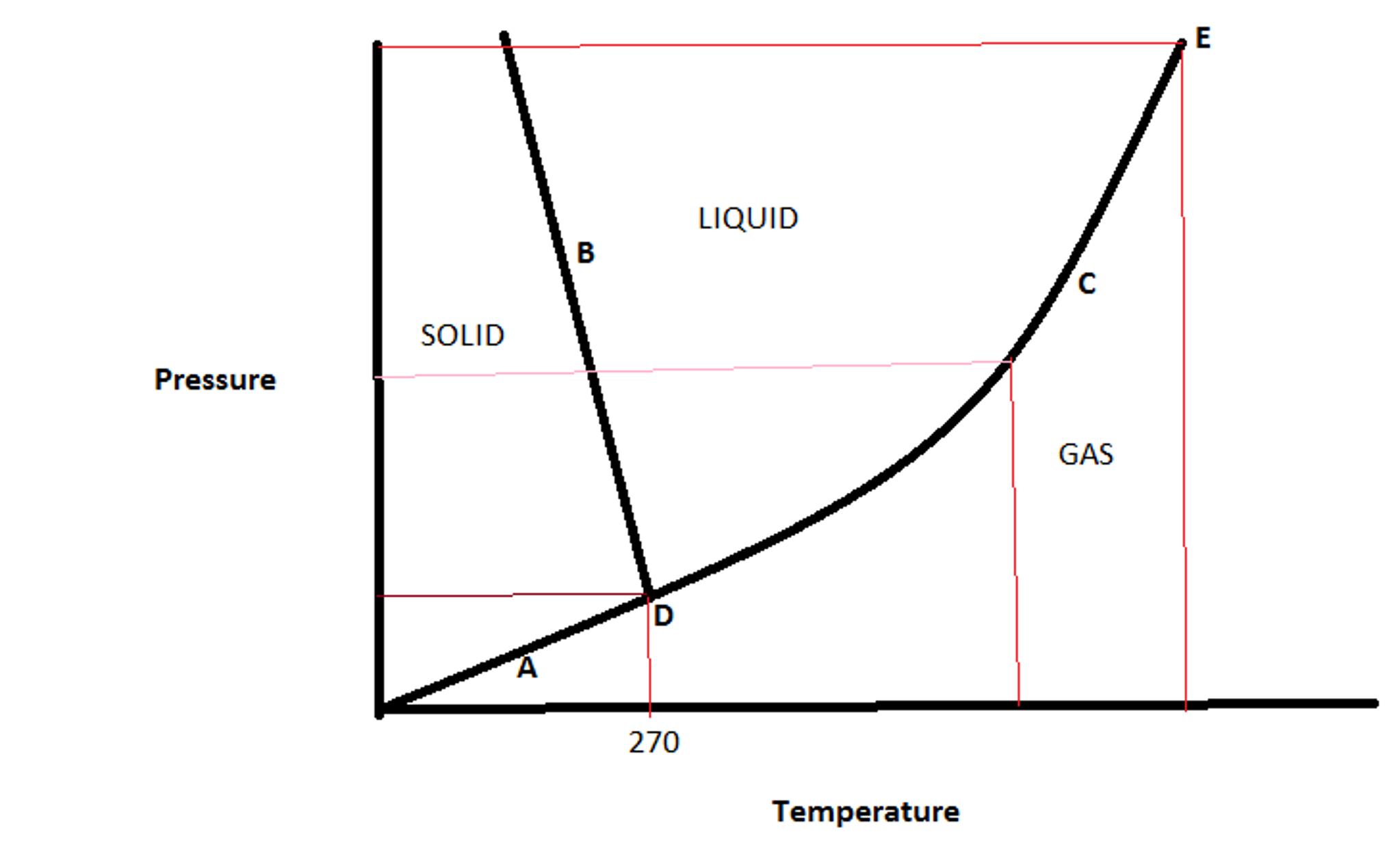 Water Phase Diagram 3 Shown Is The Unary Phase Diagram For Water Ab Chegg