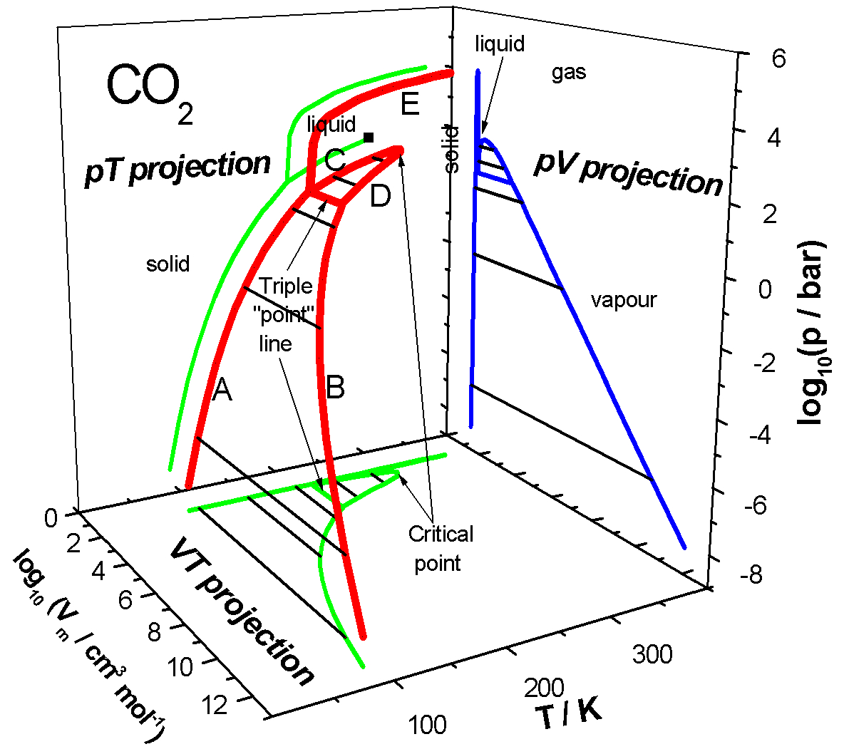 Water Phase Diagram 3d Phase Diagrams