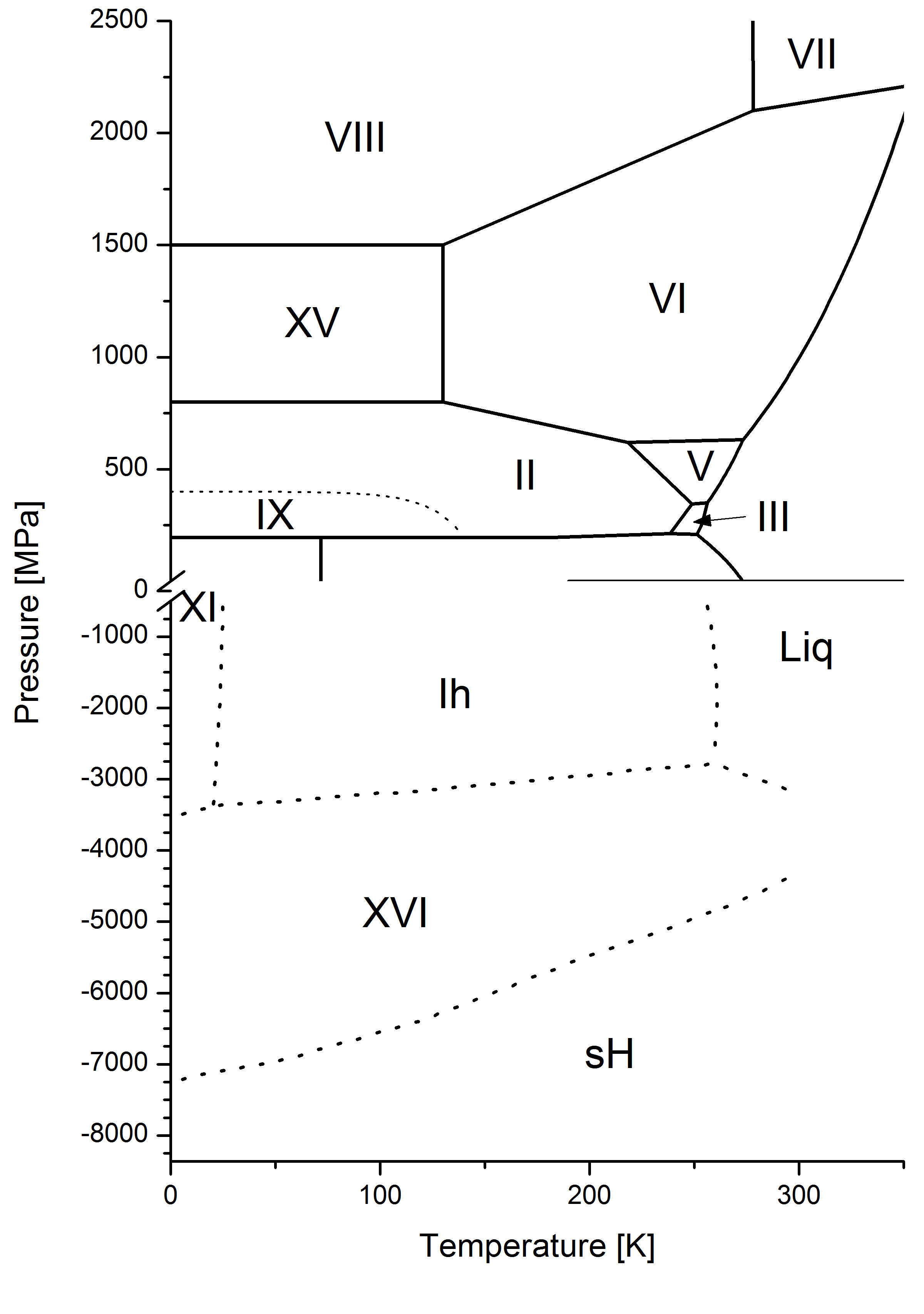 Water Phase Diagram Filewater Phase Diagram Extended To Negative Pressurs